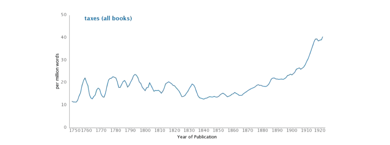 Fig. 1.3