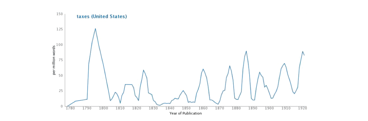 Fig. 1.4