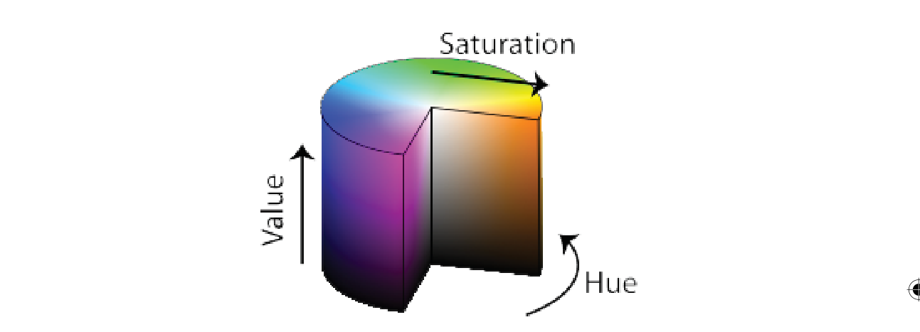 Fig. 5.28