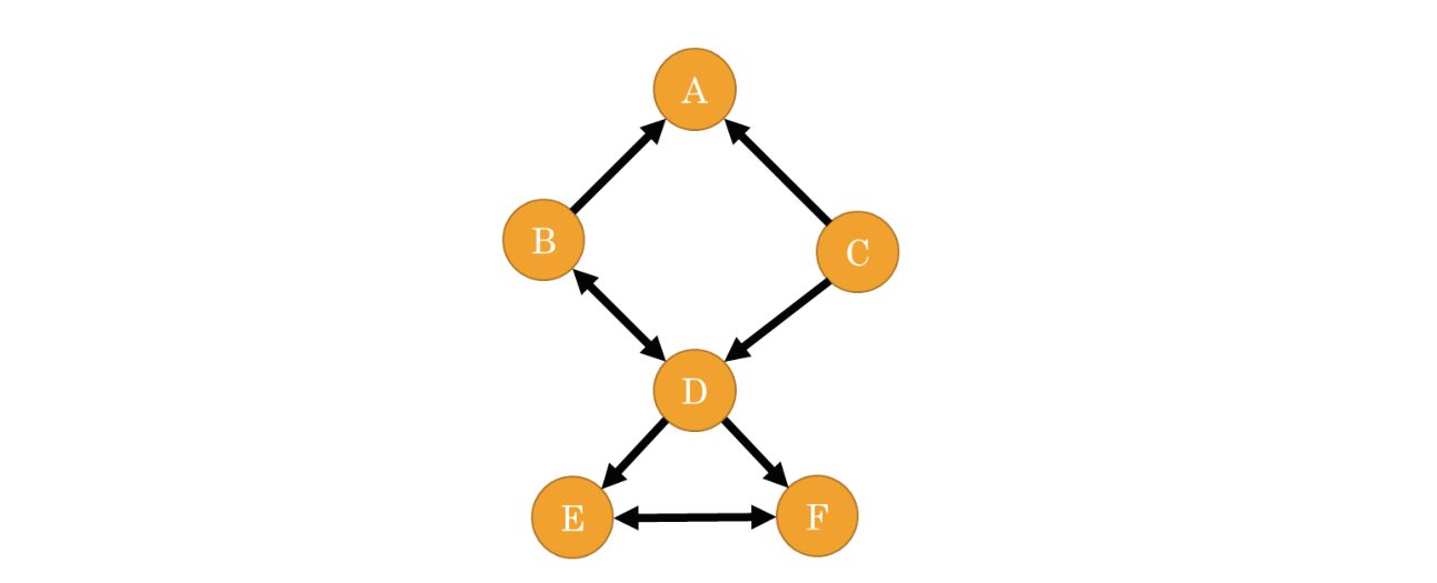 Fig. 6.10