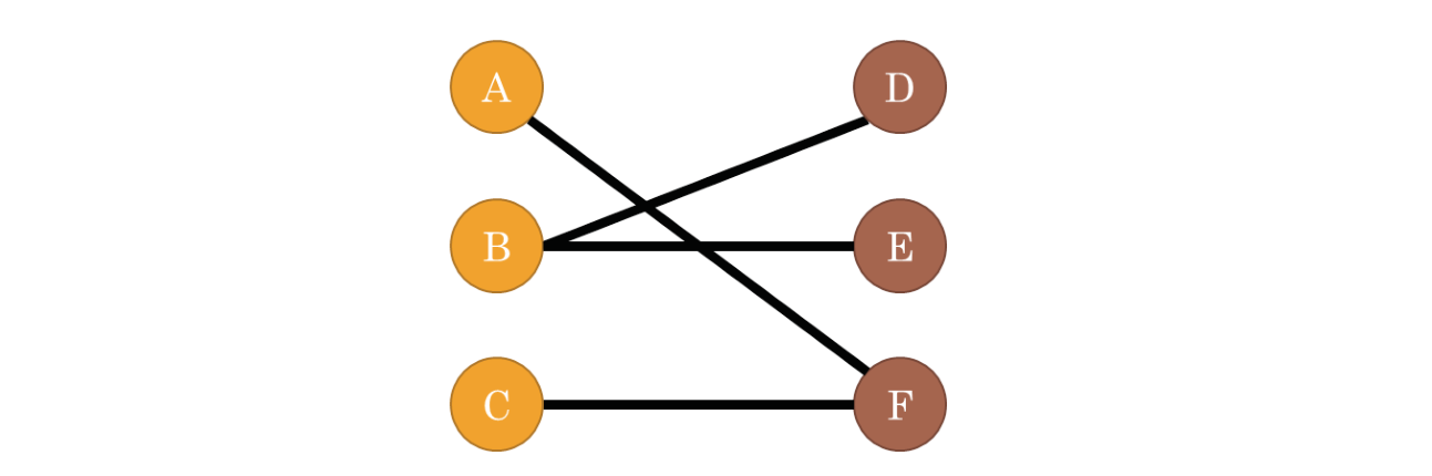 Fig. 6.11