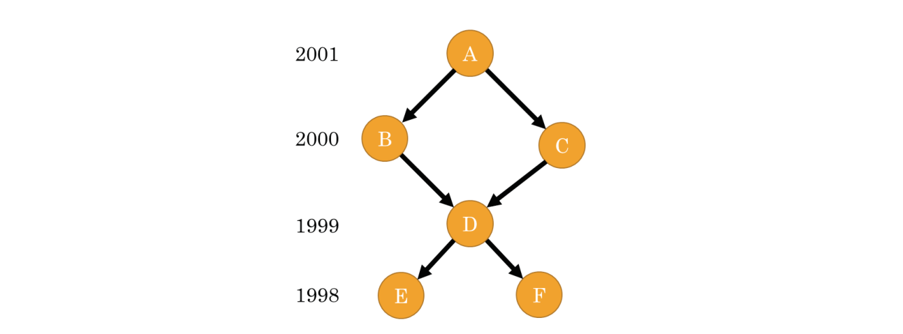 Fig. 6.12