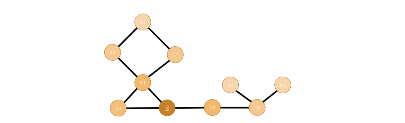Fig. 6.16