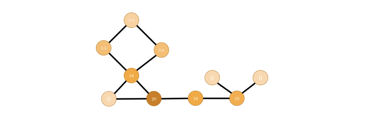 Fig. 6.17