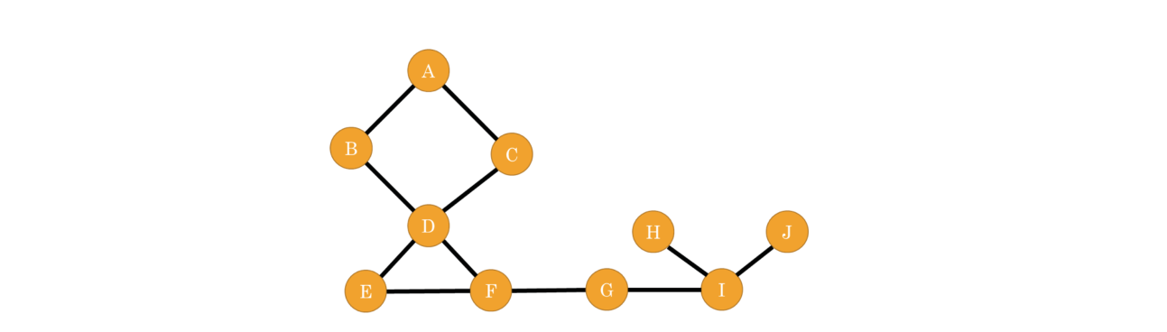 Fig. 6.2