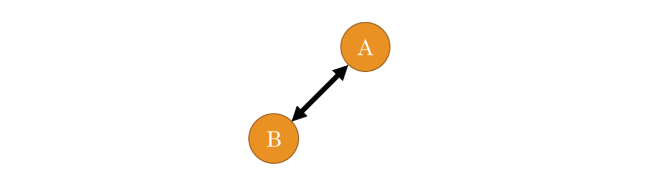 Fig. 6.5