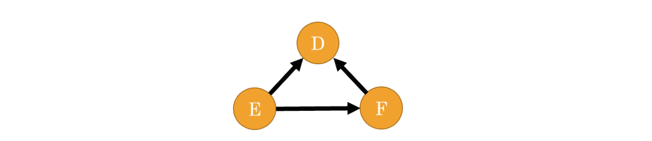 Fig. 6.7