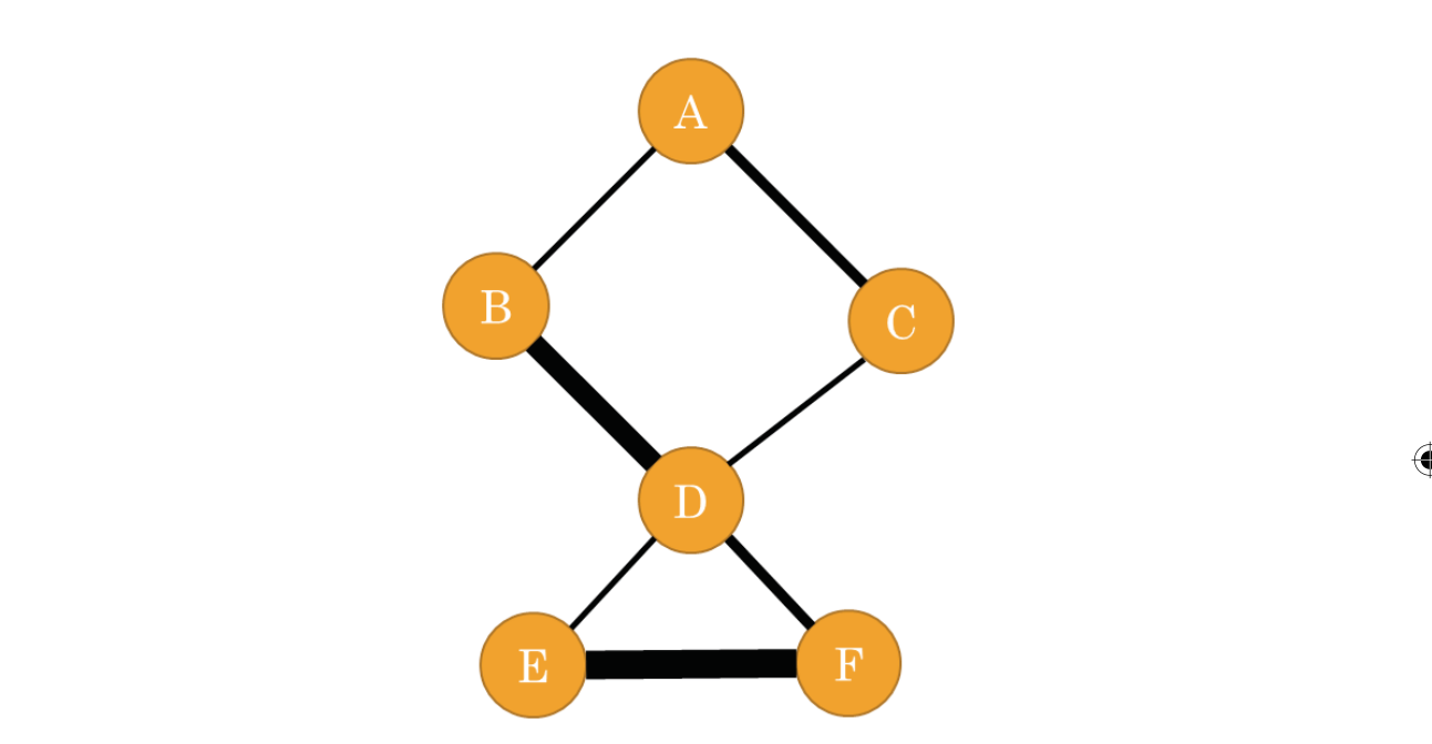 Fig. 6.8