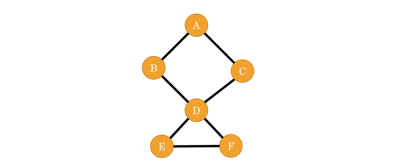 Fig. 6.9