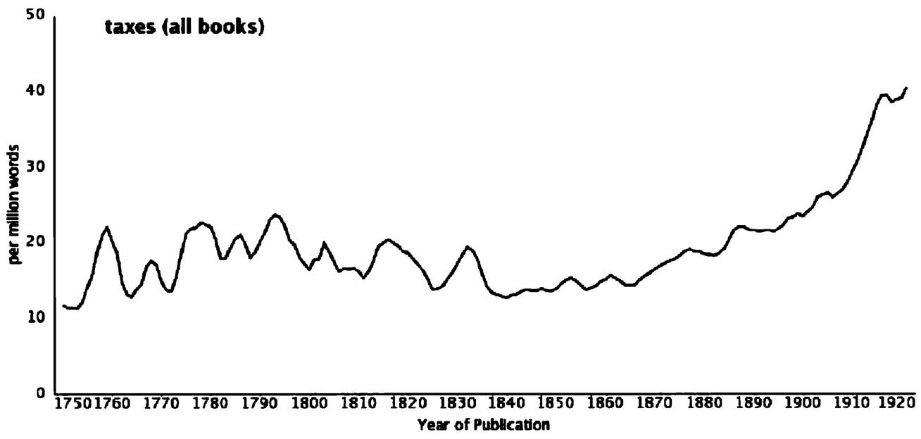 Fig. 1.3