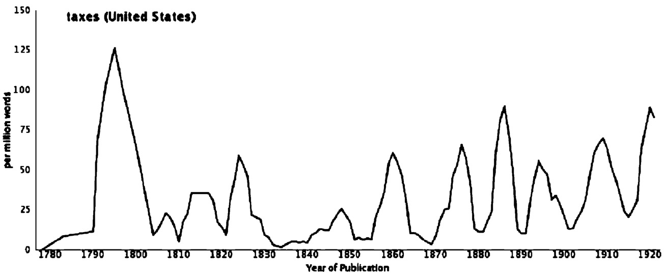 Fig. 1.4