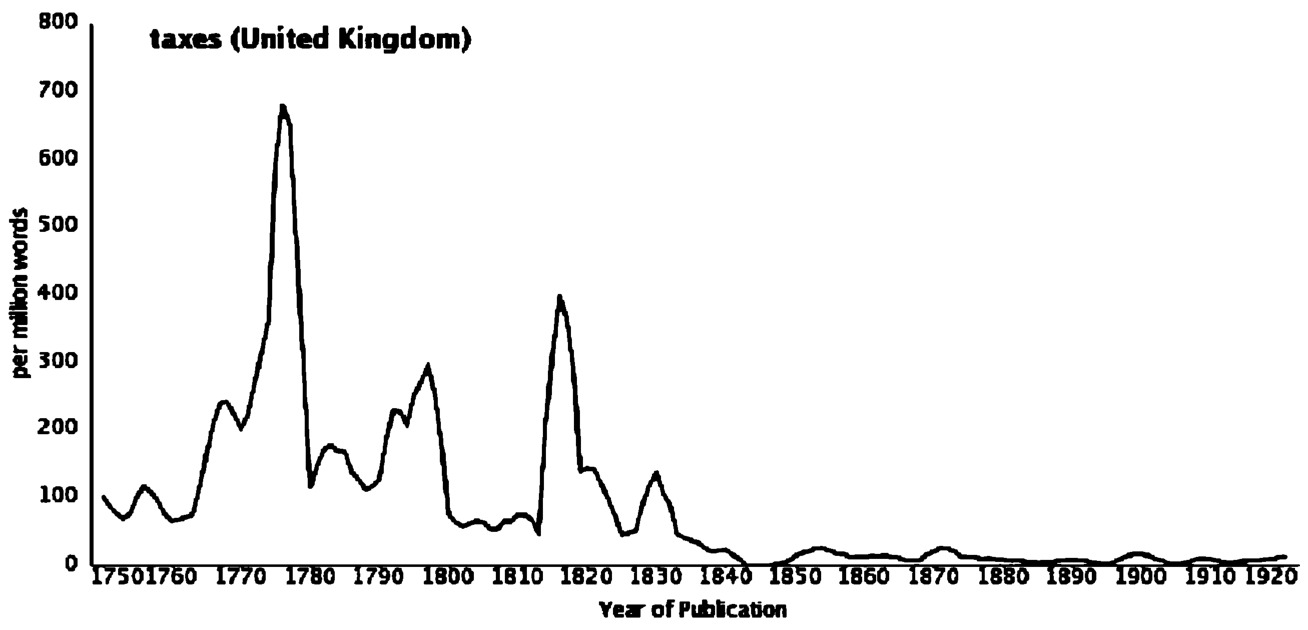 Fig. 1.5