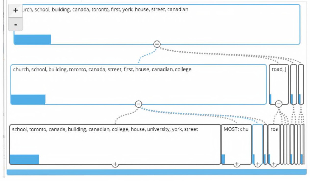 Fig. 3.8