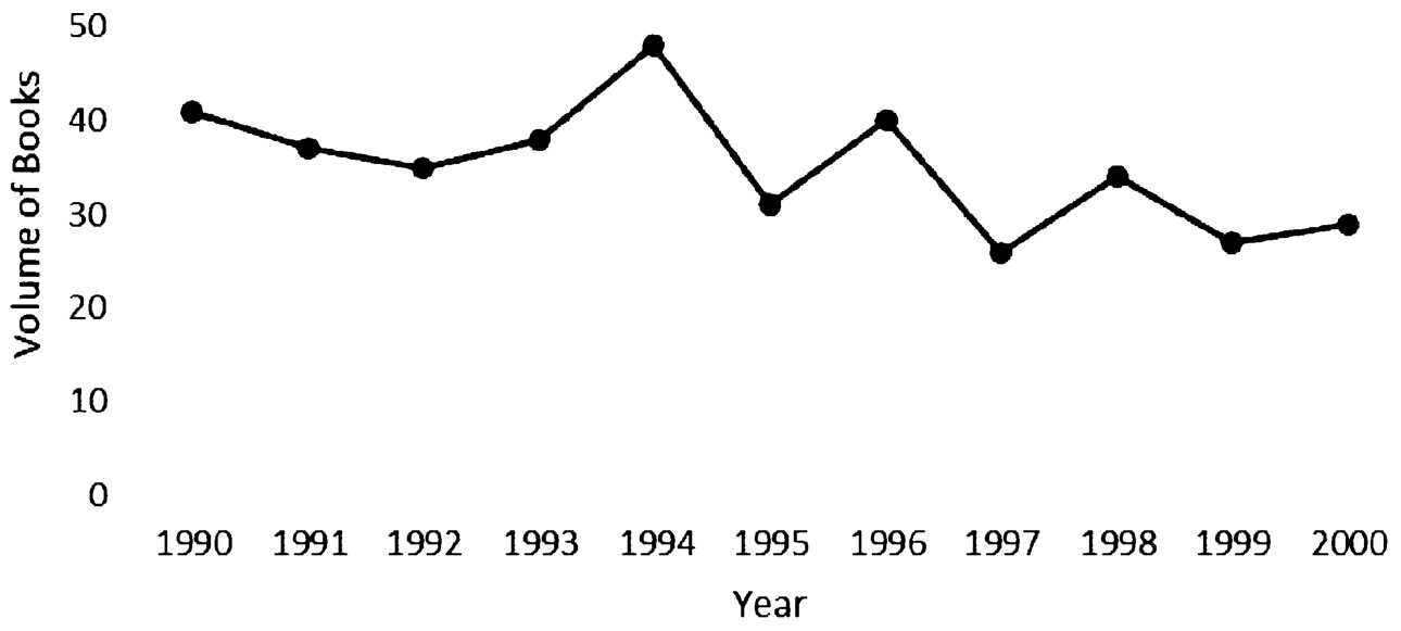 Fig. 5.10