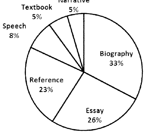 Fig. 5.8