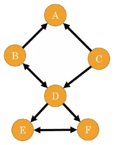 Fig. 6.10