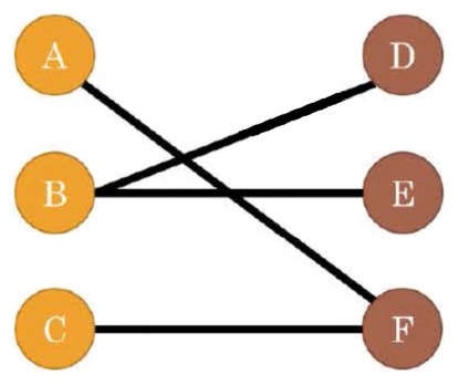 Fig. 6.11