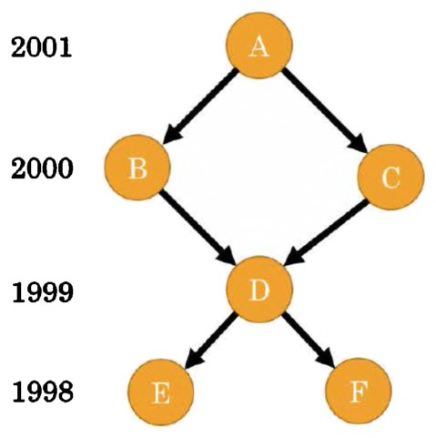Fig. 6.12