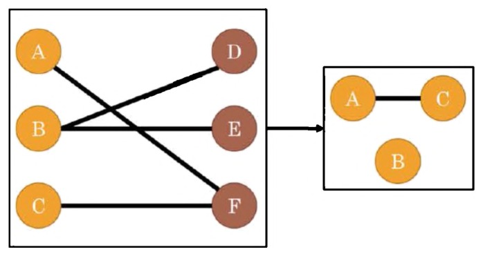 Fig. 6.13