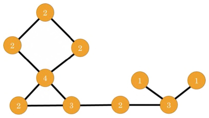 Fig. 6.15