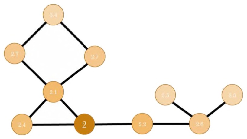 Fig. 6.16