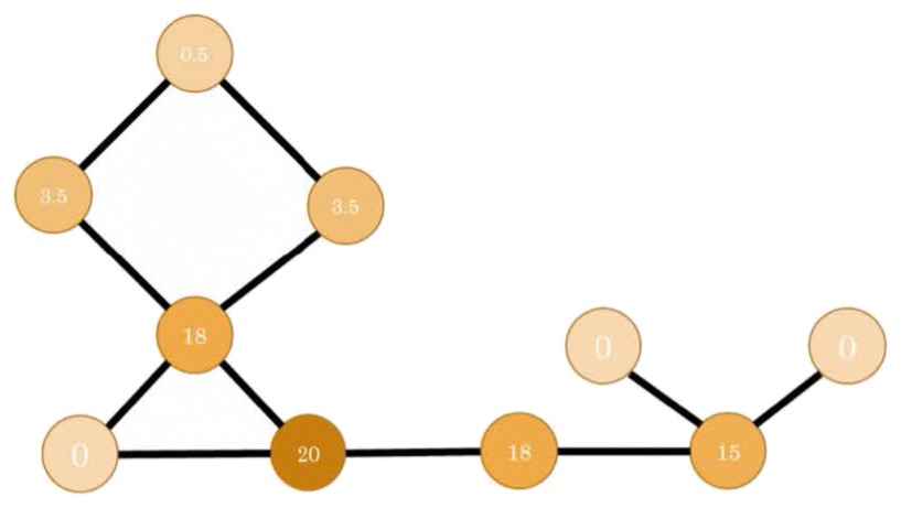 Fig. 6.17