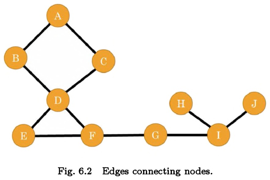 Fig. 6.2
