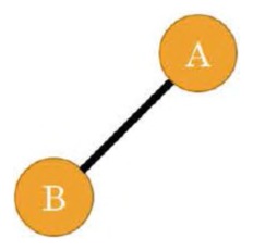 Fig. 6.4