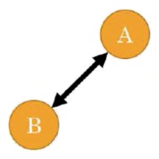 Fig. 6.5