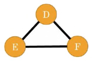 Fig. 6.6