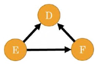 Fig. 6.7