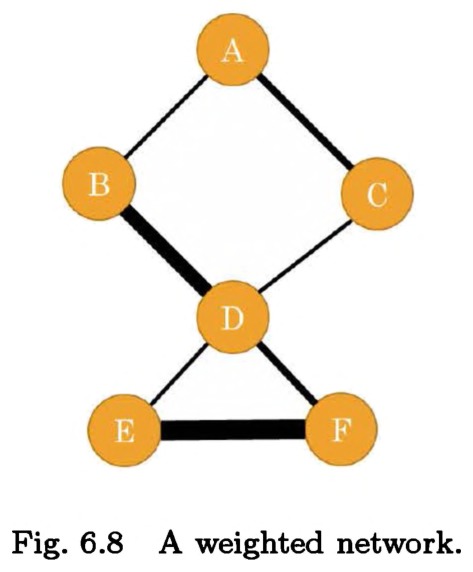 Fig. 6.8