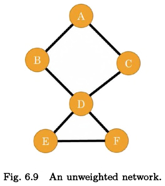 Fig. 6.9