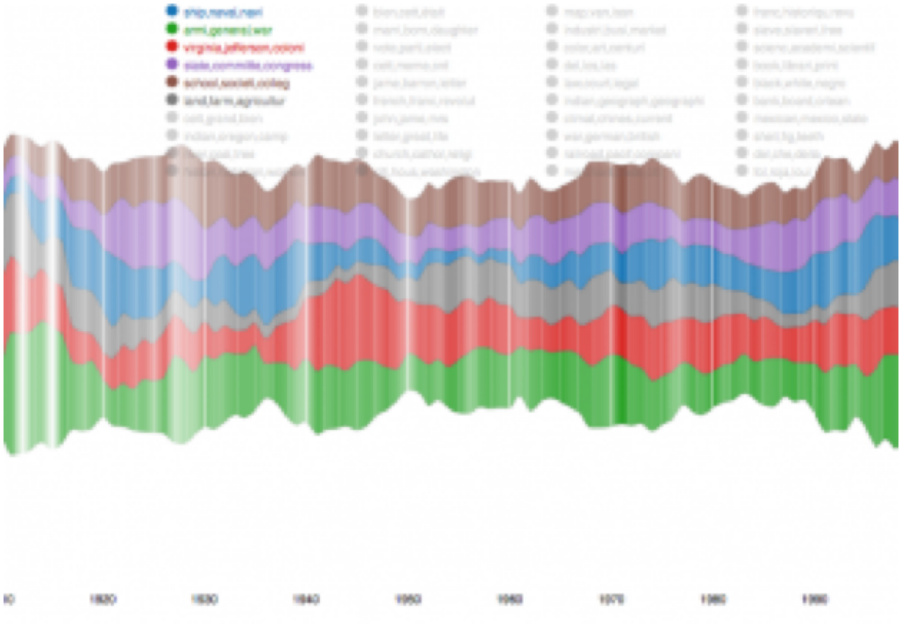 Figure 2: Paper Machines output. Pretty, but what does it mean?