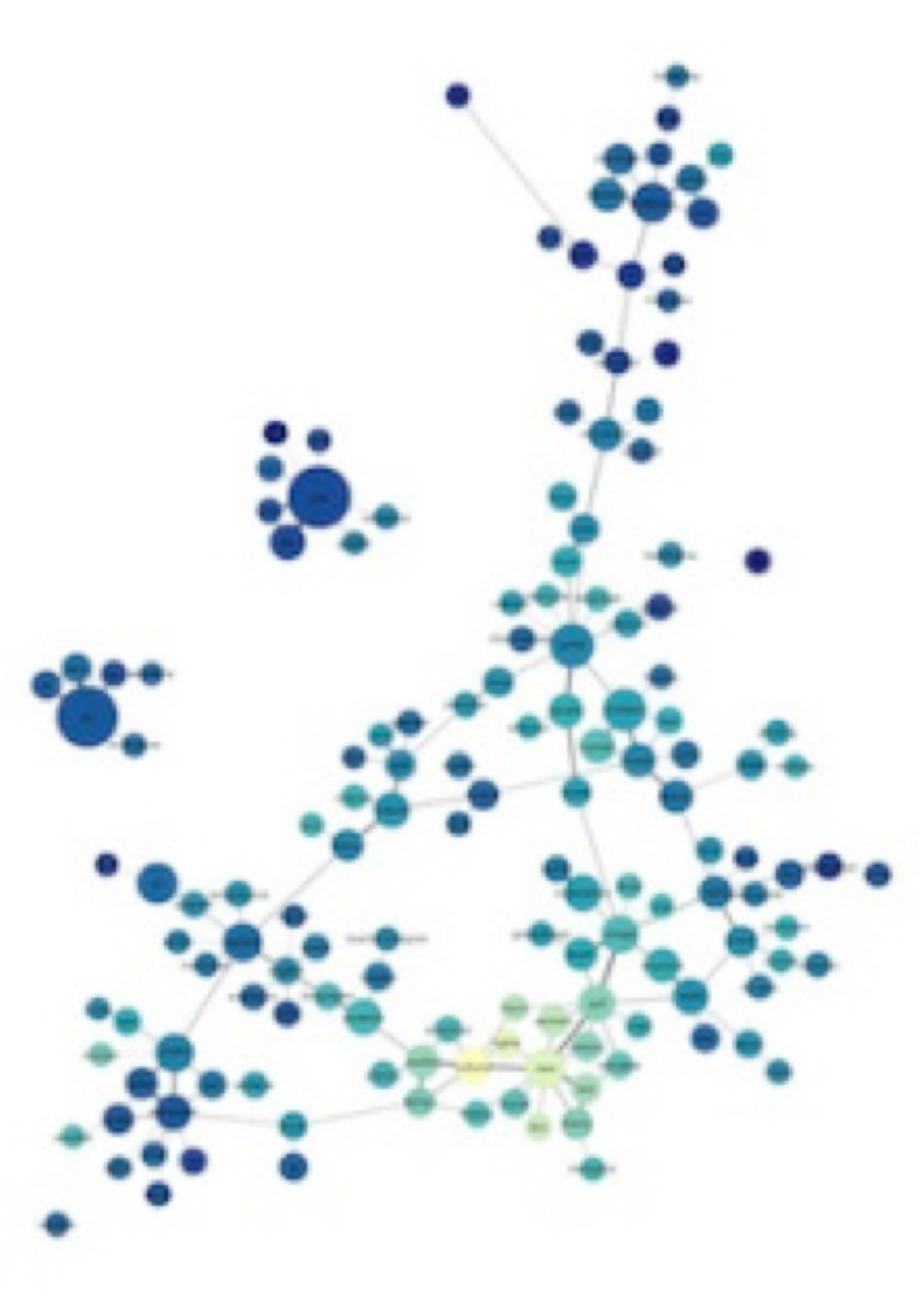 Figure 1: A browsable network based on Underwood’s model of PMLA. Clic…