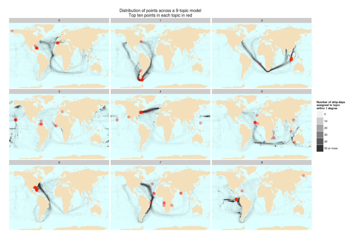 Figure 3: Distribution of points across a 9-topic model. Top ten point…