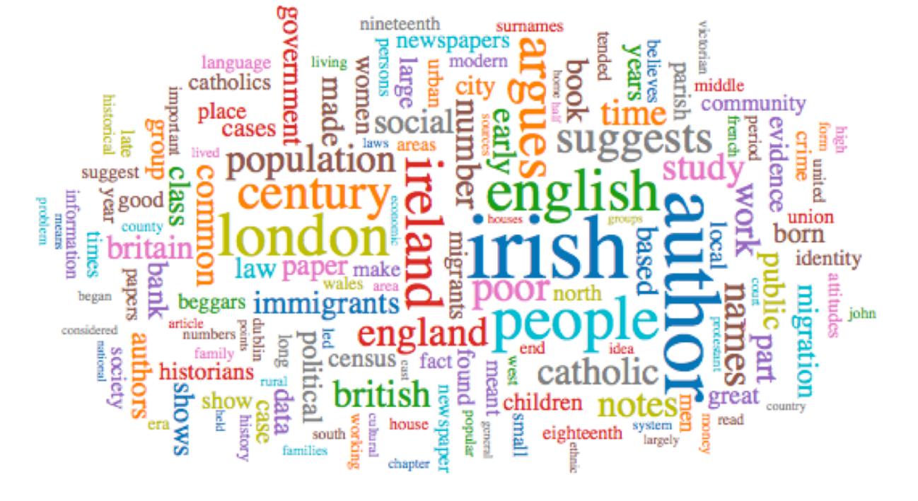 Figure 1: Example output of Paper Machines Word Cloud Feature