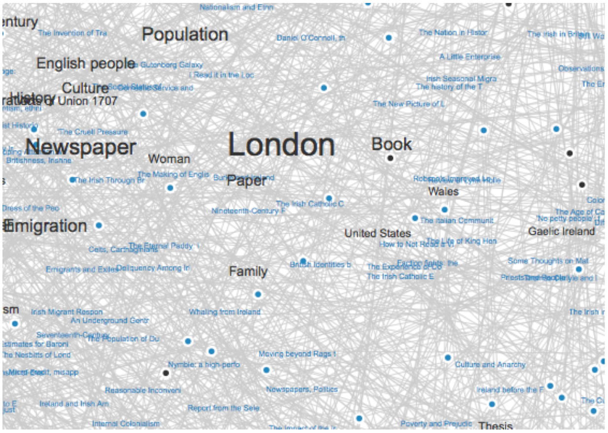 Figure 3: Example output of Paper Machines DBPedia Annotation tool