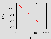 Figure on page 19