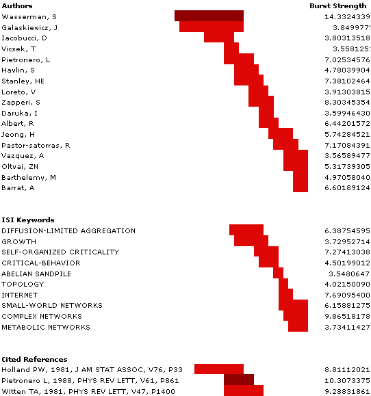 Figure on page 43