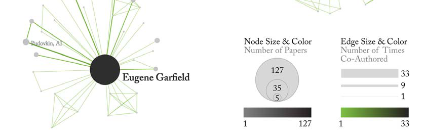 Figure on page 52