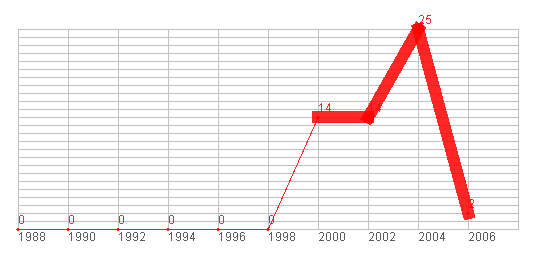 Figure on page 71
