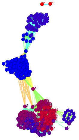Figure on page 72