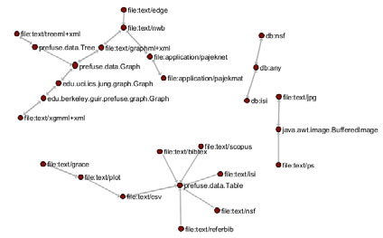 Figure 2.4: Visualization of compatible data formats