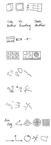 Figure 4.1: Needs‐driven workflow design using a modular data acquisition/analysis/modeling/visualization