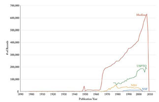 Figure 4.9: Scholarly Database ‘Home’ page and data holdings in March 2010