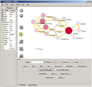 Figure 4.13: Using the GUESS ’Graph Modifier’