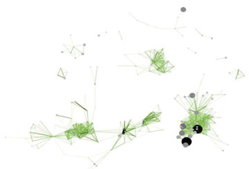 Figure 5.12: Reference co‐occurrence network layout for ‘FourNetSciResearchers’ dataset