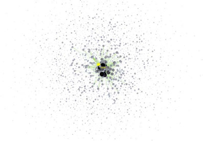 Figure 5.14: Undirected, weighted word co‐occurrence network for ‘FourNetSciResearchers’ dataset