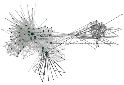 Figure 5.20: Journal co‐citation analysis of ‘FourNetSciResearchers’